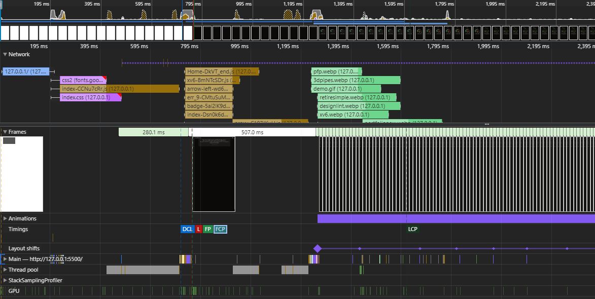 Pure React Profile Results