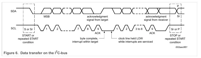 An Example Message with Acknowledge Bit - Source: [I²C Specification](https://www.nxp.com/docs/en/user-guide/UM10204.pdf)