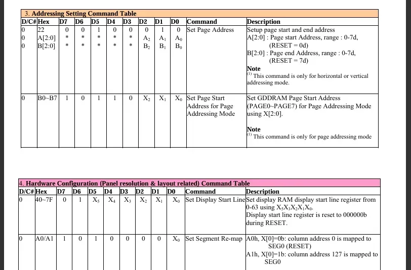Some Example Tables Documenting Commands- Source: [SSD1306 Datasheet](https://cdn-shop.adafruit.com/datasheets/SSD1306.pdf)