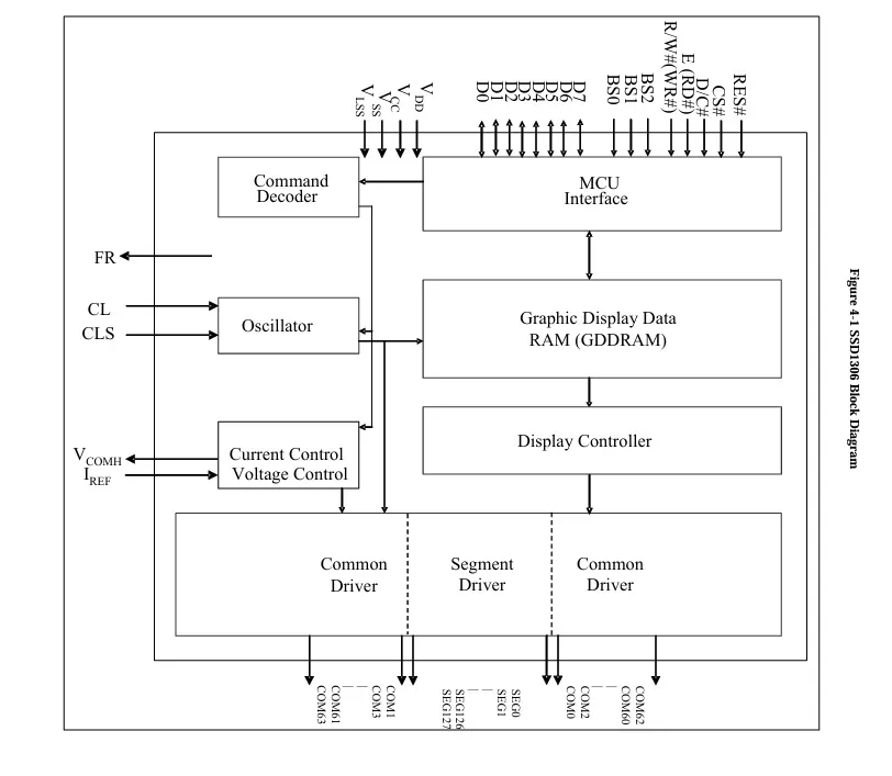 Block Diagram of the SSD1306 - Source: [SSD1306 Datasheet](https://cdn-shop.adafruit.com/datasheets/SSD1306.pdf)